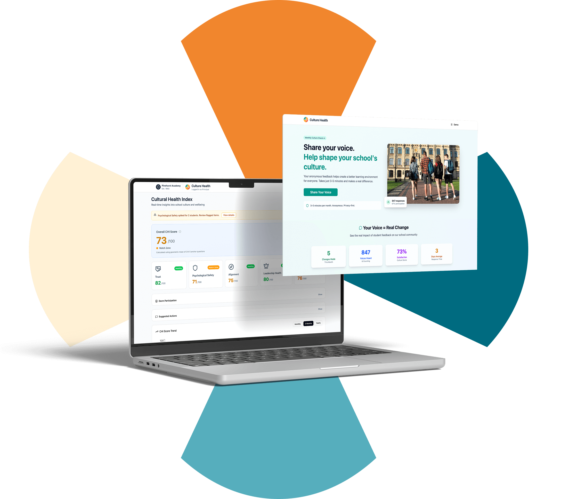 Culture Health Platform Overview