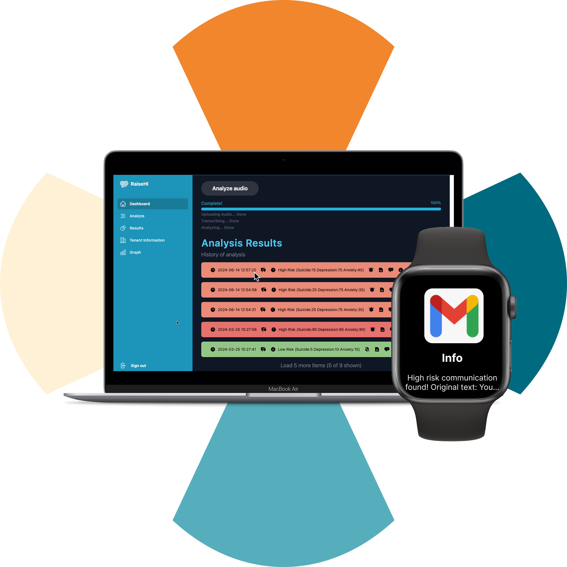 Raise Health Innovations Dashboard